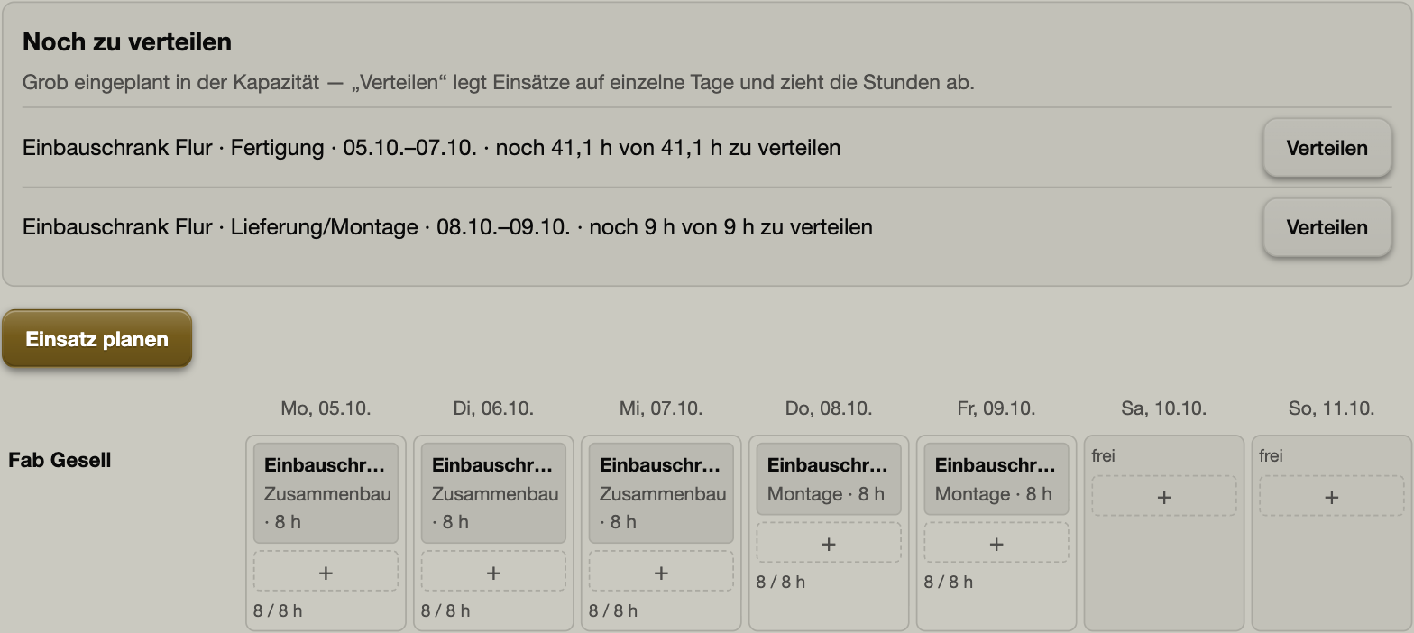 Einsatzplan: wer an welchem Tag woran arbeitet
