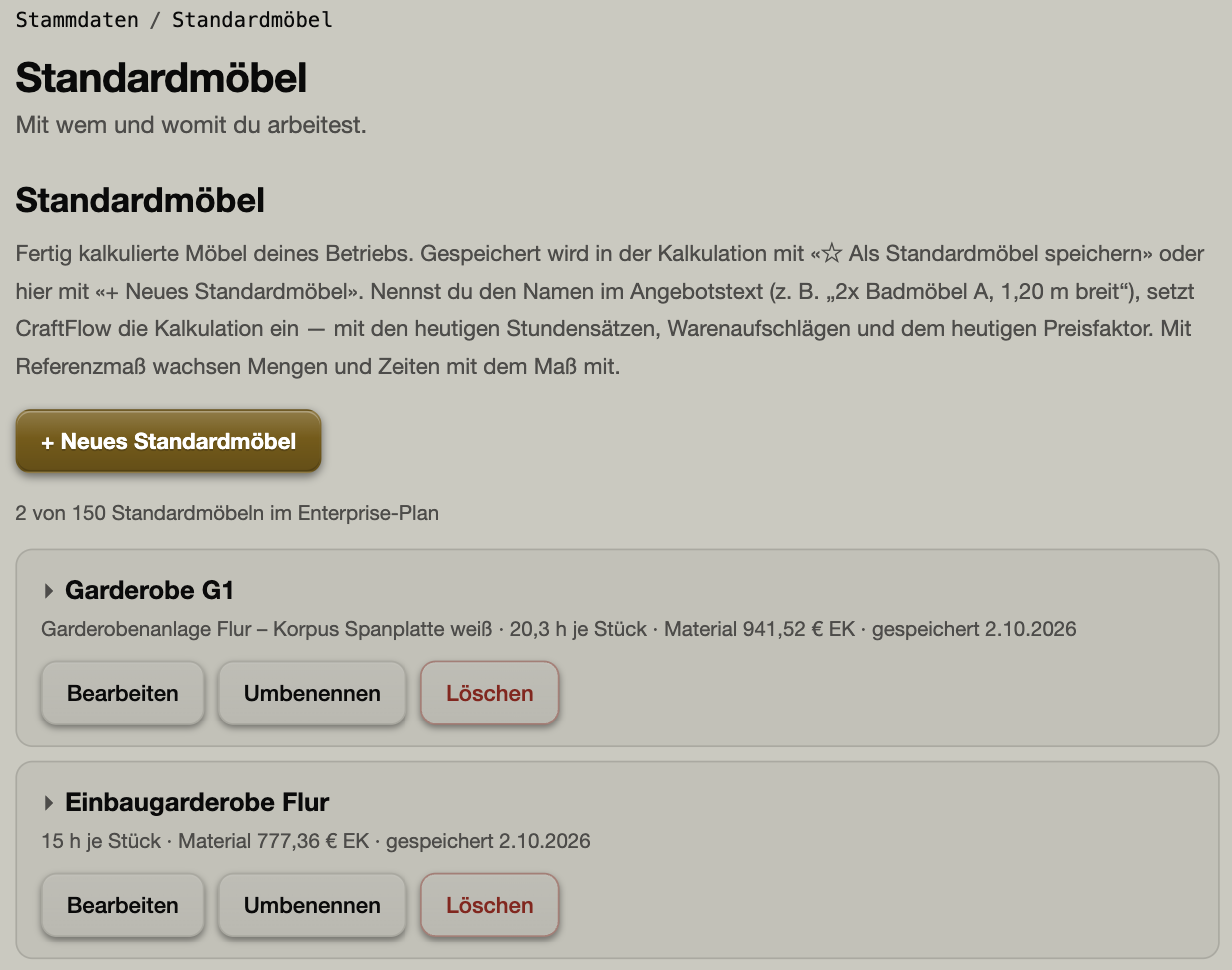 Standardmöbel: einmal kalkulieren, immer wieder einsetzen