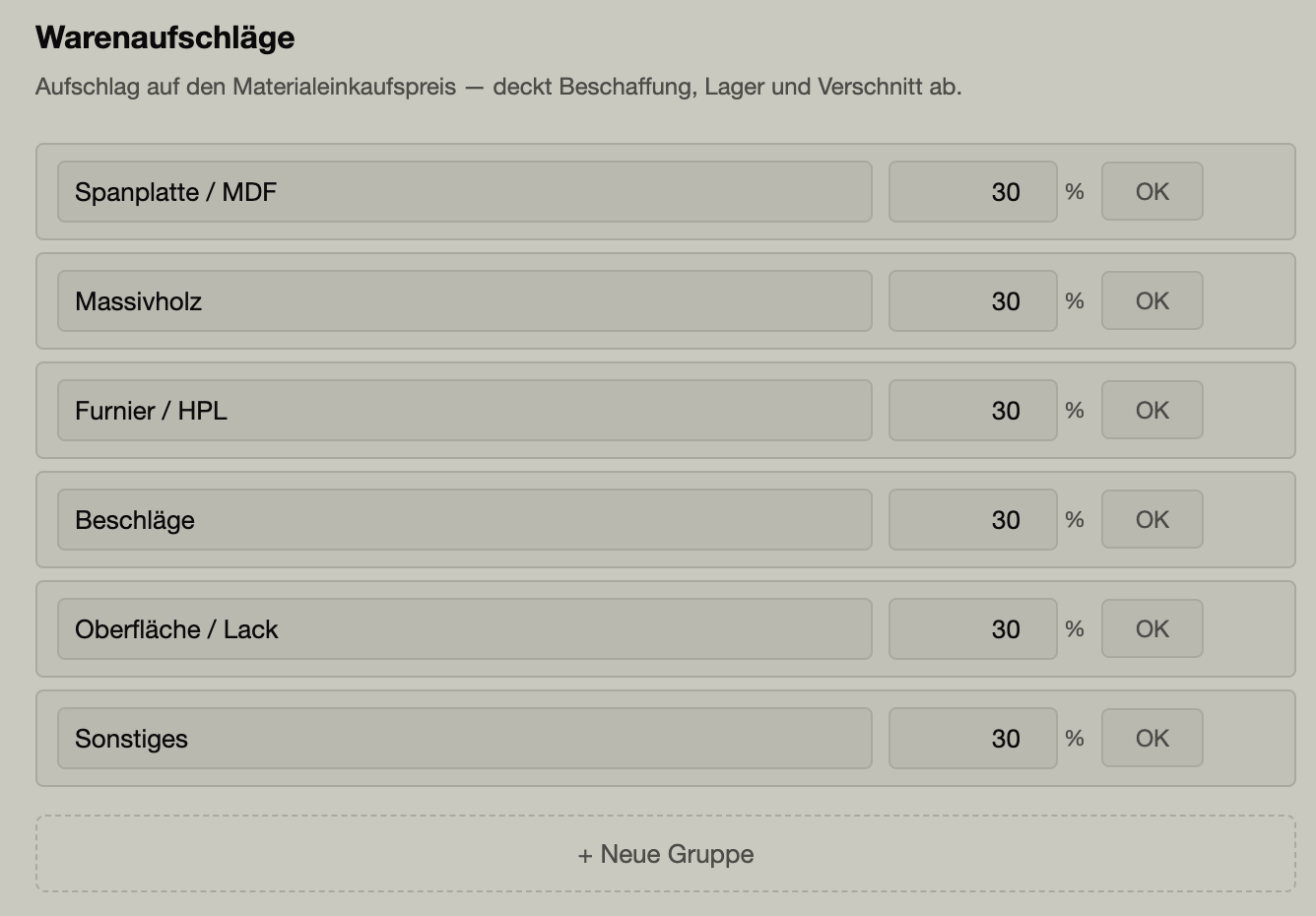 Materialaufschlag je Warengruppe
